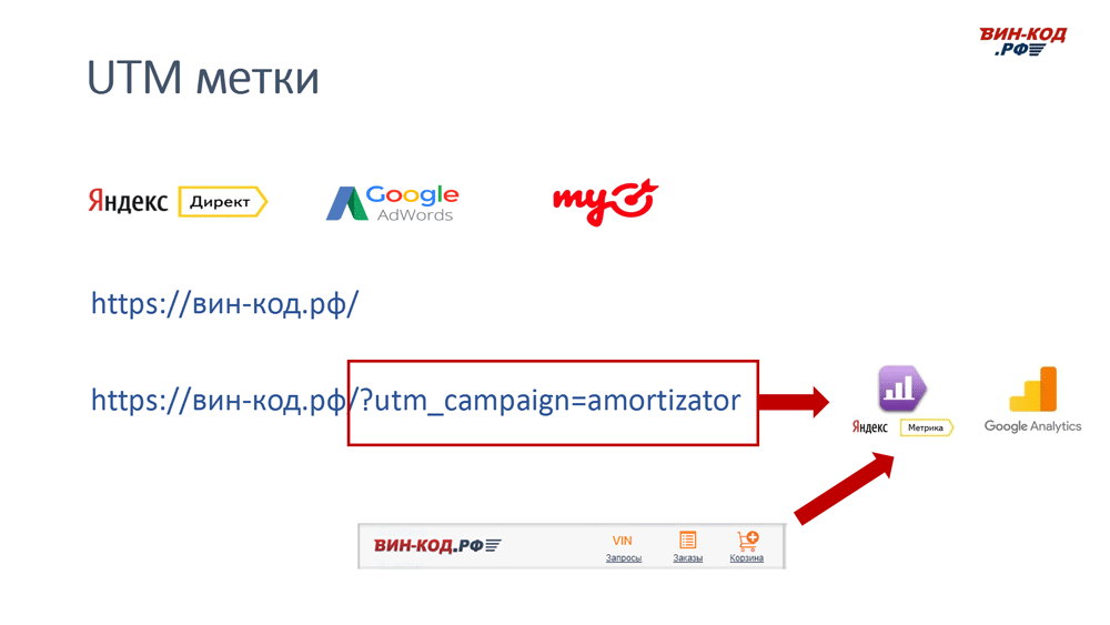 UTM метка позволяет отследить рекламный канал компанию поисковый запрос в Краснодаре