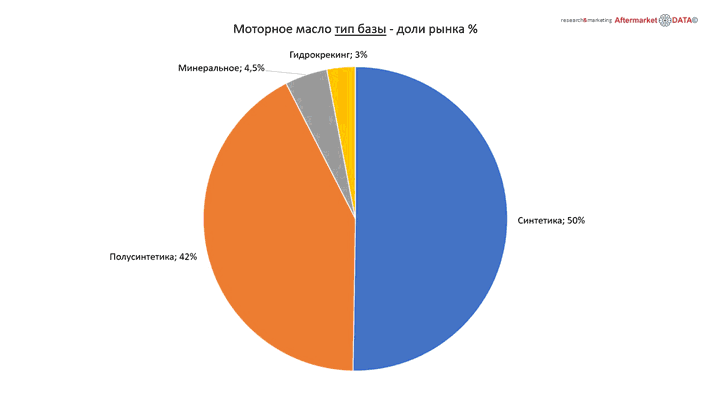 Структура вторичного рынка запчастей 2021 AGORA MIMS Automechanika.  Аналитика на krasnodar.win-sto.ru