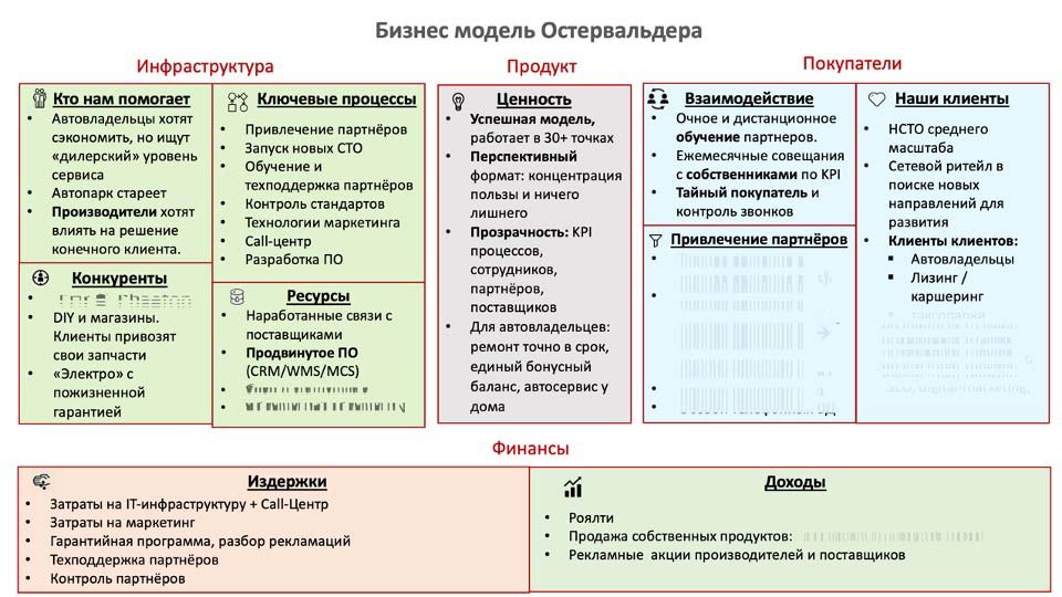 О стратегии проСТО. Аналитика на krasnodar.win-sto.ru