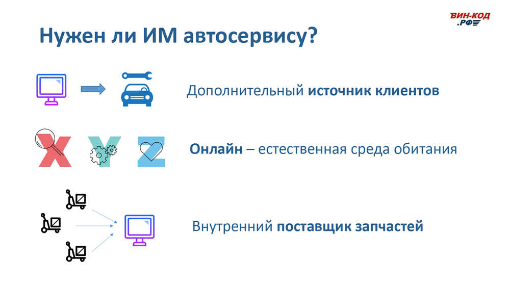 Интернет-магазин автозапчастей — это источник трафика в Краснодаре