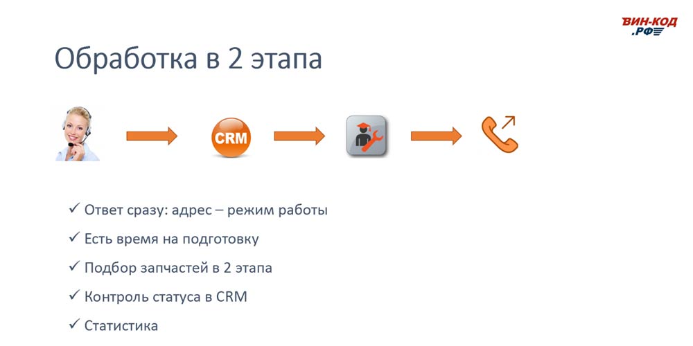 Схема обработки звонка в 2 этапа позволяет магазину в Краснодаре
